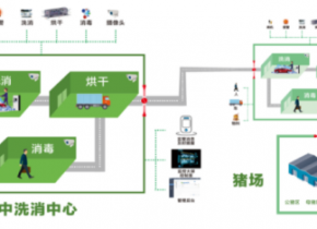 养殖智能监控管理系统